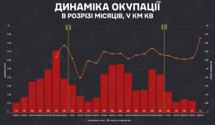 Росіяни у травні захопили найменше територій. Це вперше з 2023 року — DeepState