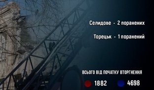 Росія вбиває цивільних Війська РФ поранили трьох мирних жителів у Донецькій області