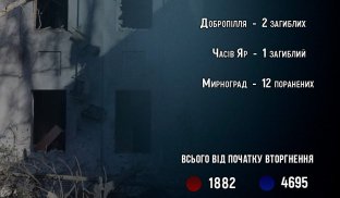 Росіяни продовжують вбивати цивільних