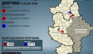 Росіяни щоденно обстрілюють населені пункти Донеччини Через російські обстріли на Донеччині загинули двоє мирних жителів, одного поранено