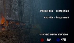 Росія вбиває цивільних