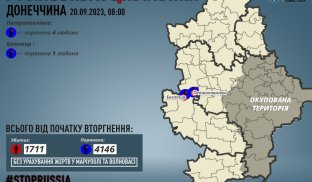 Статистика за 19 вересеня 19 вересня на Донеччині поранено п'ятьох людей