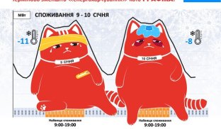 Новий рекорд споживання електроенергії “Укренерго” дали поради, як діяти