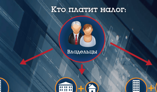 Украинцам нужно успеть заплатить налог на недвижимость: кому, когда и сколько