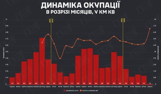 Росіяни у травні захопили найменше територій. Це вперше з 2023 року — DeepState