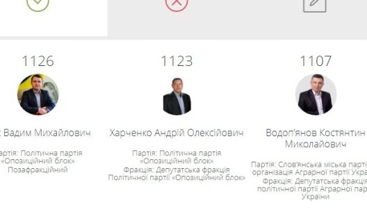 В Славянске обнародован рейтинг активности депутатов городского совета: смотрим, анализируем, делаем выбор