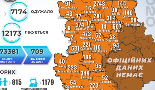 Сколько новых случаев коронавируса зафиксировали в Славянске и Донецкой области