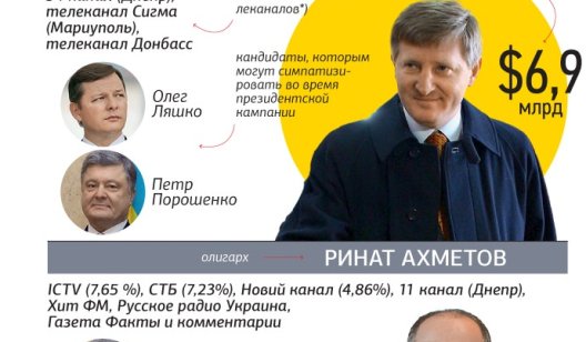 Кого из кандидатов в президенты поддержат украинские олигархи и почему