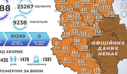Ситуация улучшается? Сколько новых случаев коронавируса обнаружили в Славянске и Донецкой области