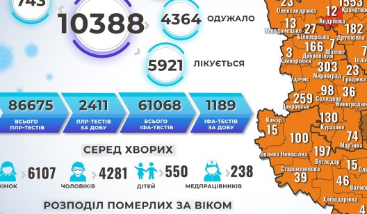 В Славянске +118. В Донецкой области установлен антирекорд по коронавирусу