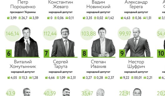 Деньги во власти: рейтинг богатейших чиновников и нардепов Украины