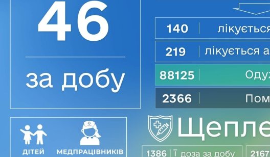 В Донецкой области выявили 46 случаев коронавируса