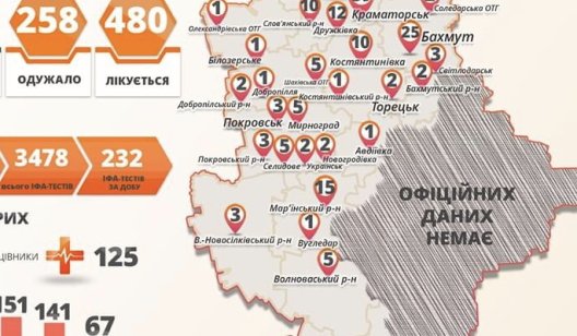 В Славянске 26 новых случаев коронавируса