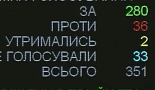 Рада приняла закон о Донбассе, в котором Россия признаётся агрессором