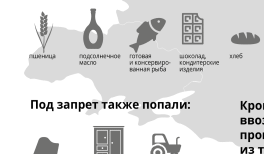РФ выдала список запрещенных украинских товаров. Что это значит