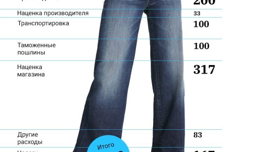 В бедной Украине брендовая одежда дороже, чем в ЕС. В чем причина