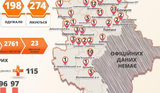 В Славянске два дня подряд не могут найти новых случаев коронавируса