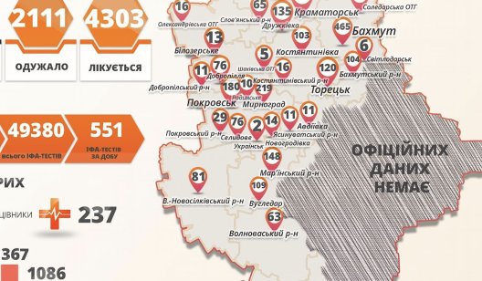 Плохие новости. В Донецкой области коронавирус забрал 7 жизней