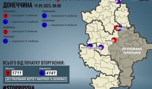 За 18 вересеня на Донеччині двоє поранених