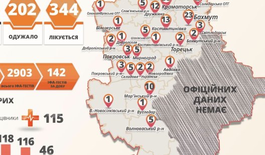 67 новых заболевших коронавирусом в Славянске: донецкий губернатор опубликовал официальную информацию
