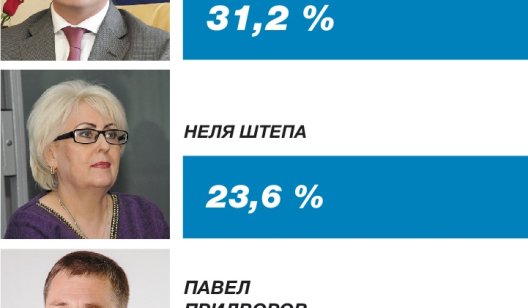 За неделю до голосования: лидером предвыборной гонки стал Вадим Лях