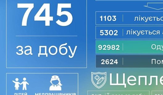 В Донецкой области вновь фиксируется более 700 случаев COVID-19